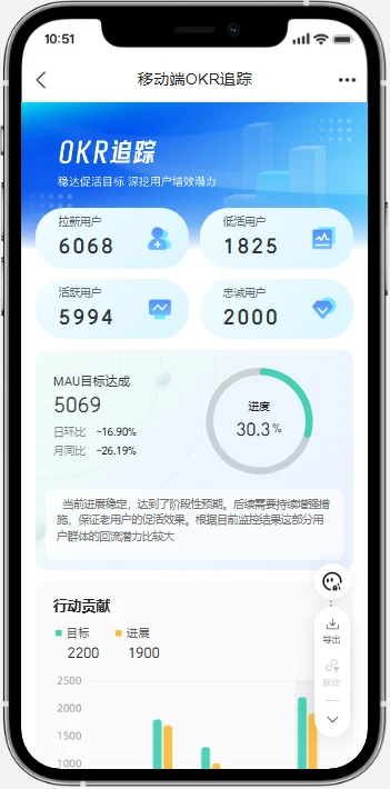 OKR 追踪
